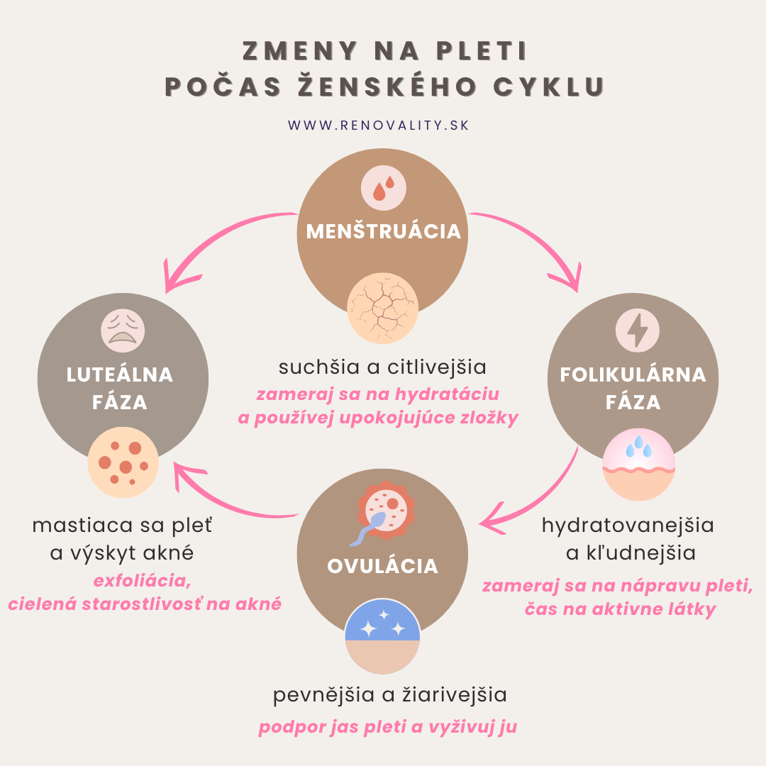 Menstruace (1)